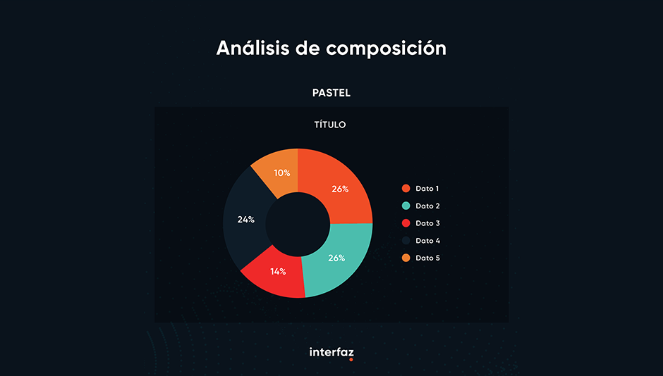 análisis de composición