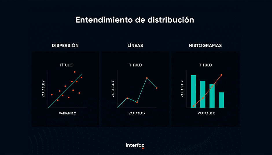 entendimiento de distribución