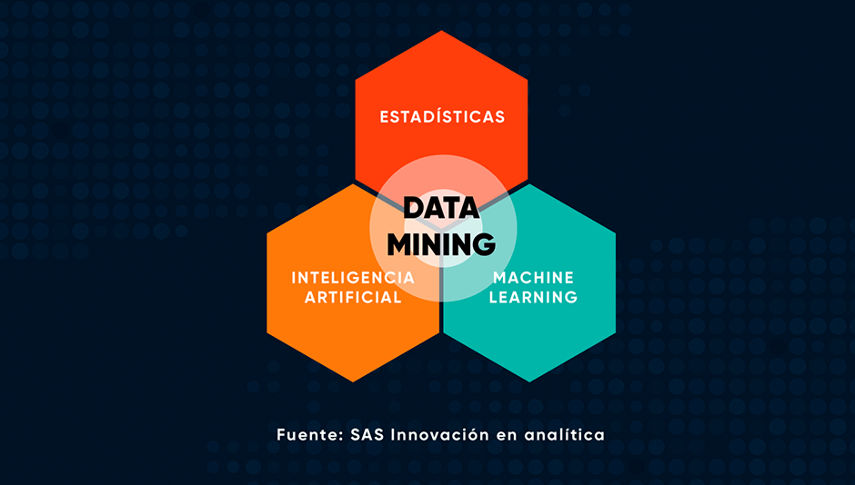 diagrama de data mining