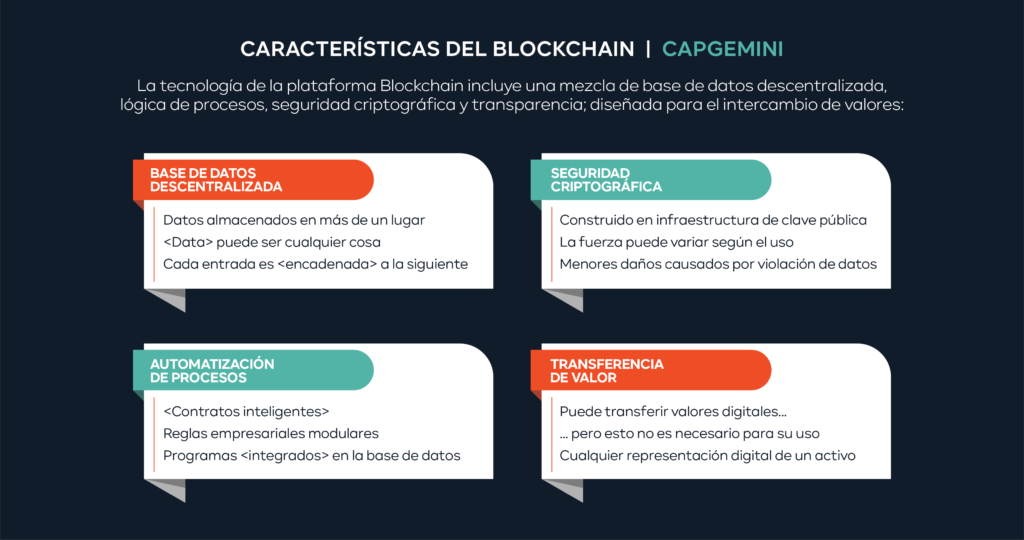 Cuadro con características del Blockchain