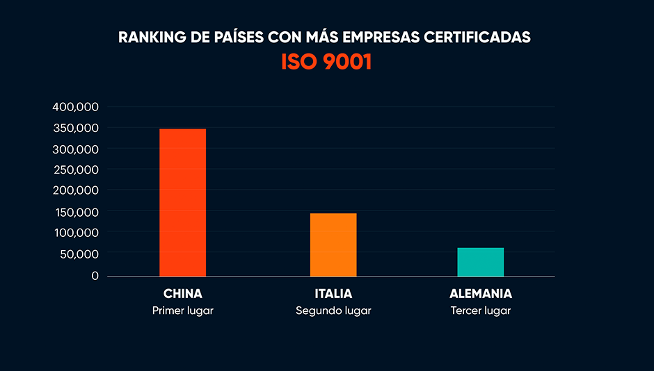 ranking-países-empresas-certificadas
