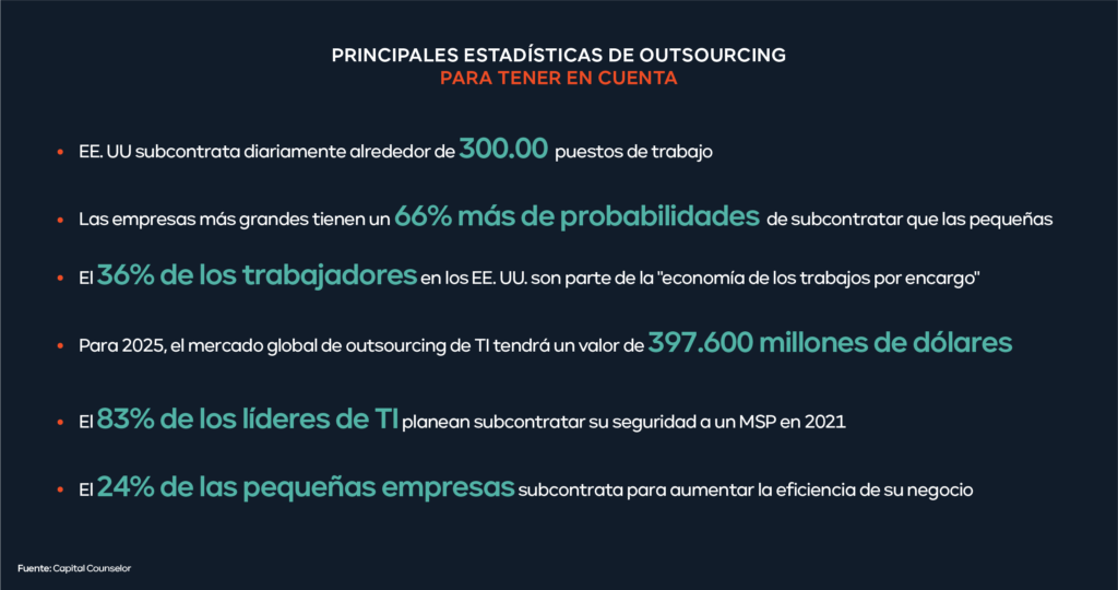 principales estadísticas de outsourcing