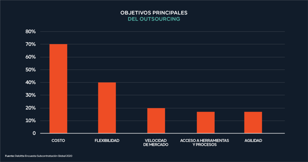 Blog-objetivos-principales-2021