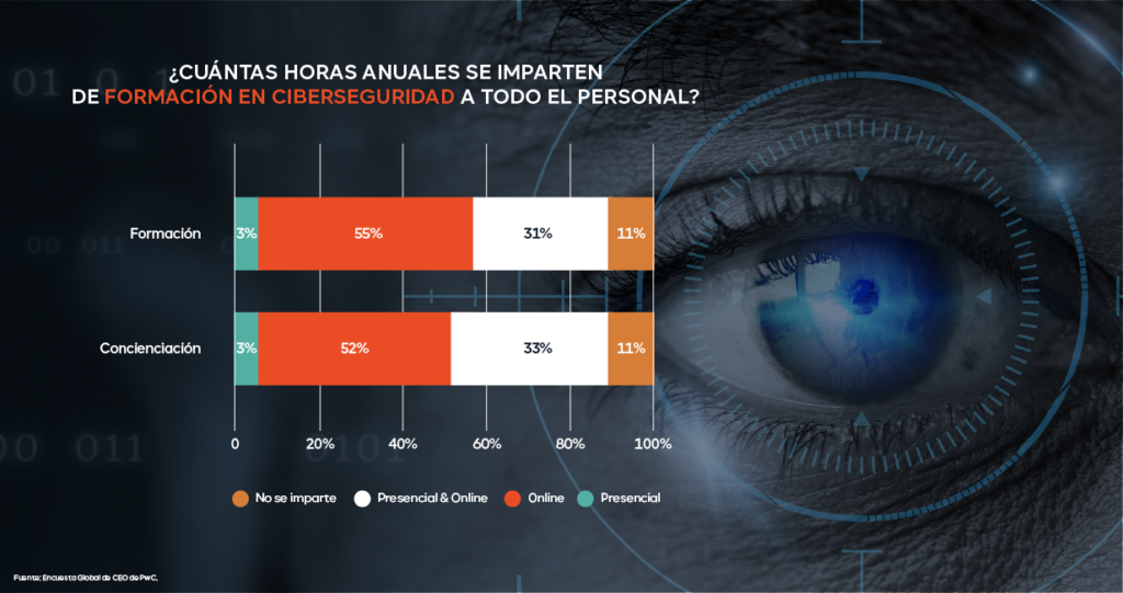 Formacion-en-ciberseguridad