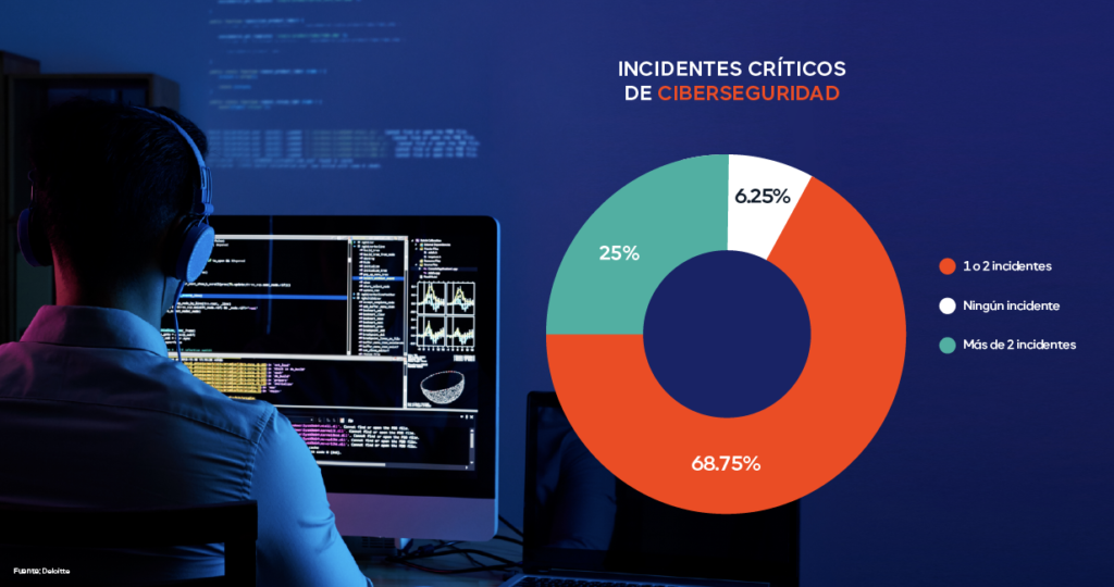 Incidentes-criticos-de-ciberseguridad1