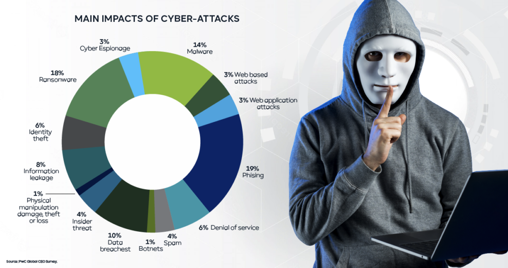 Main-impacts-of-cyber-attacks