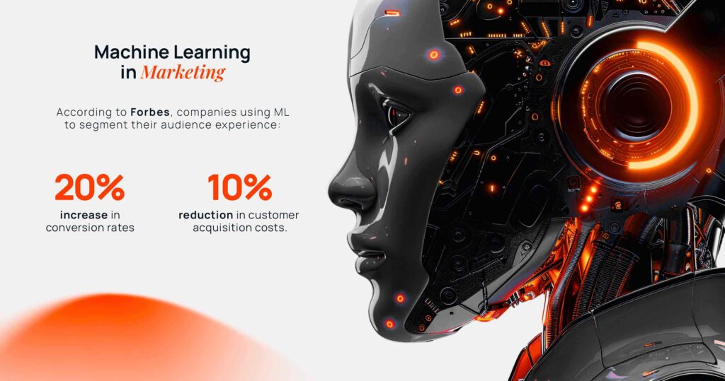 Infographic with percentage of companies using ML in Marketing