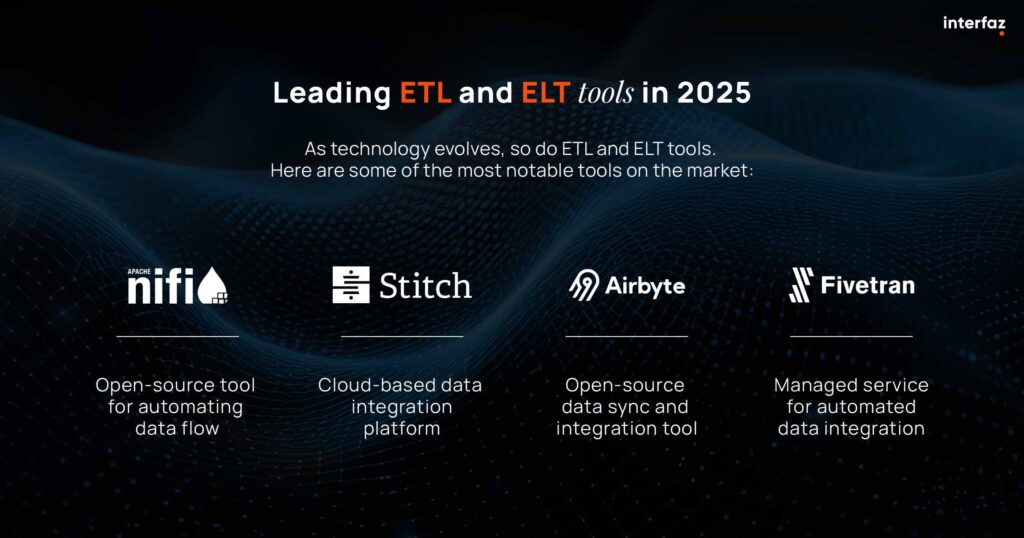 Leading ETL and ELT tools in 2025